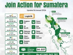 POROZ (Perkumpulan Organisasi Pengelola Zakat) per 6 Januari 2026, Lazismu menjadi kontributor terbesar dalam gerakan Join Action for Sumatera dengan total bantuan mencapai Rp43,6 Miliar