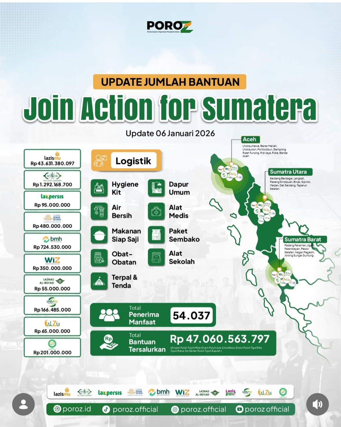 POROZ (Perkumpulan Organisasi Pengelola Zakat) per 6 Januari 2026, Lazismu menjadi kontributor terbesar dalam gerakan Join Action for Sumatera dengan total bantuan mencapai Rp43,6 Miliar